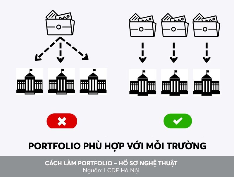 9Cách làm hồ sơ nghệ thuật portfolio du học thiết kế LCDF Hà Nội (3).jpg