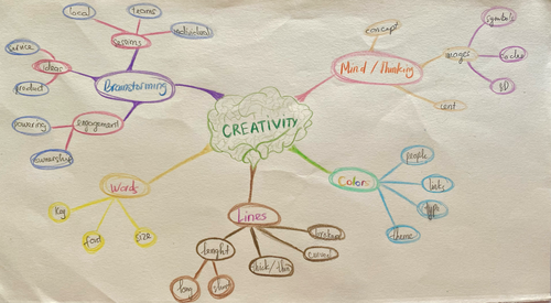 Creative Mindmap (21 Oct 2021 at 14_16).png
